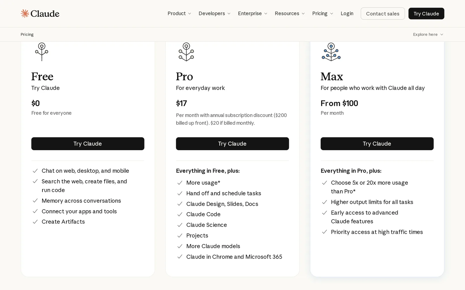 Claude pricing page showing Free at 0 dollars, Pro at 17 dollars a month with annual discount or 20 dollars monthly including Claude Design, Slides and Docs, and Max from 100 dollars a month