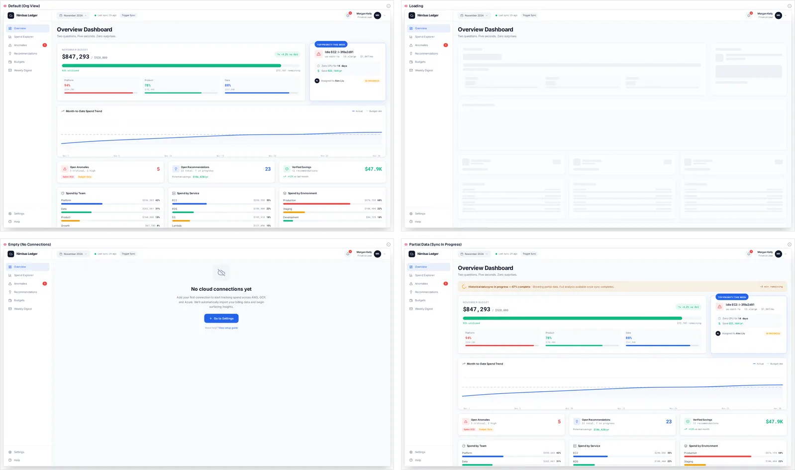 Generated cloud cost dashboard in four states: default, loading, no connections and partial data