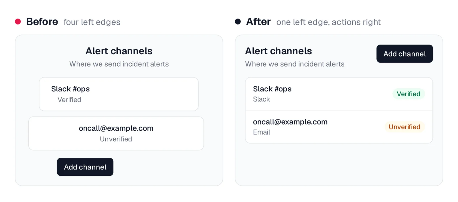 Alert channels page with centered, misaligned cards before, and one left edge after