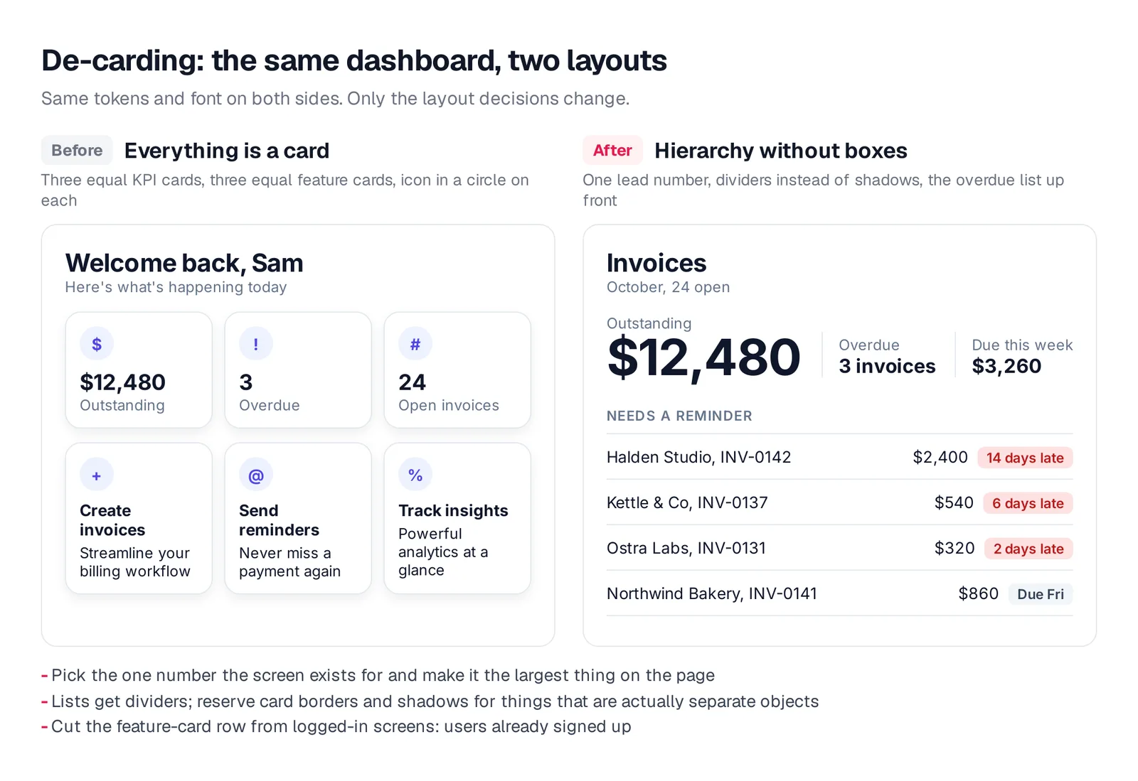 Invoices dashboard before and after de-carding: six equal cards versus one large number and divider rows