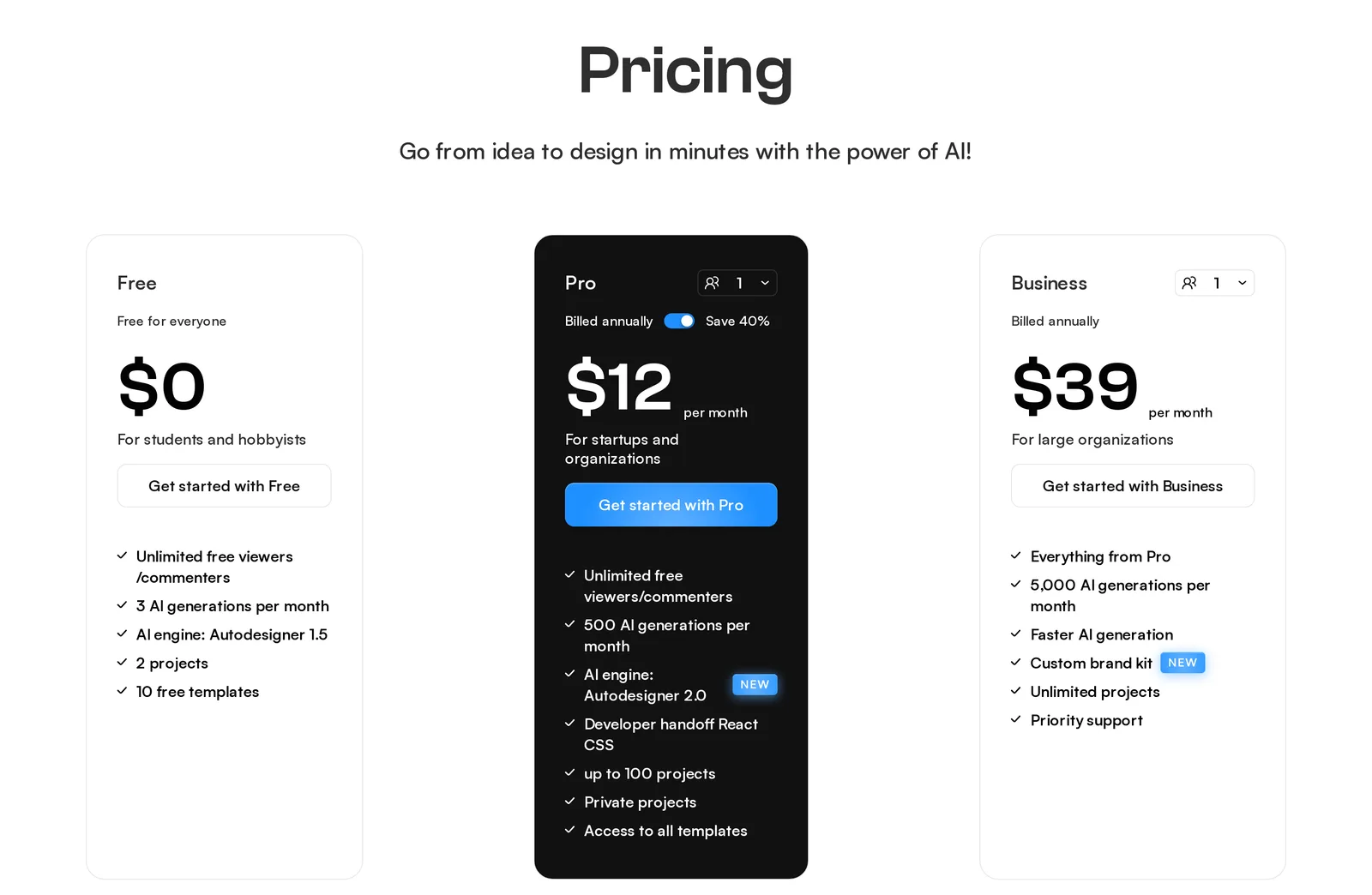 Uizard pricing page with three plan cards: Free at $0 with 3 AI generations per month, Pro at $12 per month billed annually with 500 AI generations, and Business at $39 per month billed annually with 5,000 AI generations