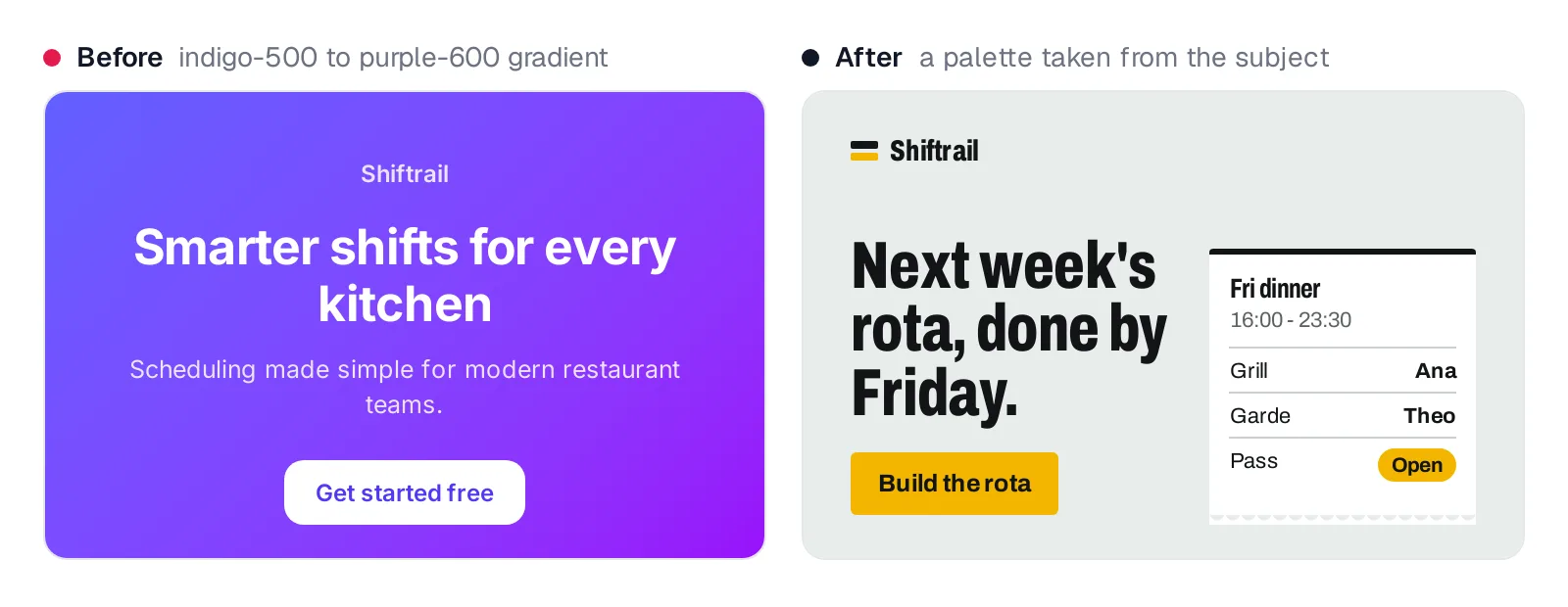 Before: a centered hero on an indigo-to-purple gradient with a white Get started free button. After: a steel-grey hero with a condensed black headline, an amber Build the rota button and a white shift ticket