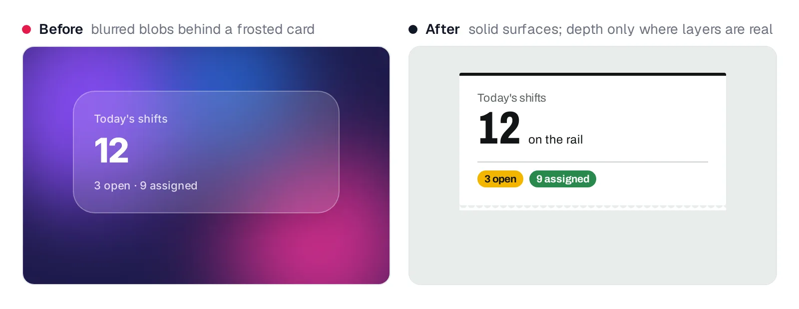 Before: a frosted translucent card showing 12 shifts floating over blurred purple, pink and blue blobs. After: a solid white ticket card with a thick top rule and two status chips on steel grey